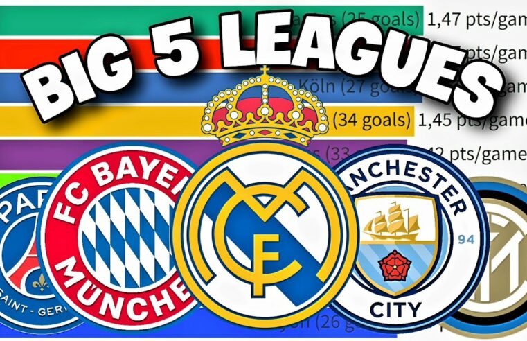 Football Clubs' Logos