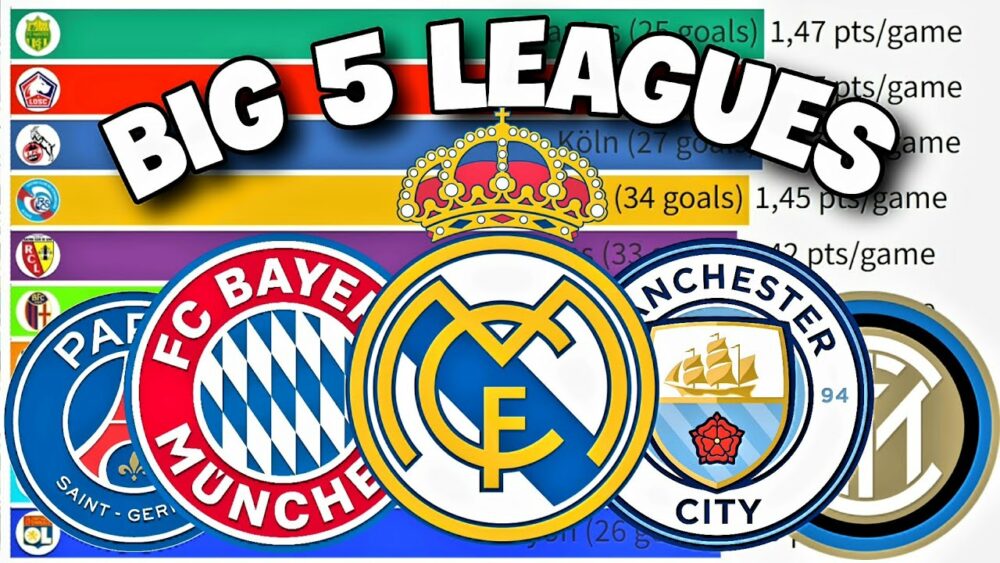 Exploring Europe’s Football Powerhouses: The Big Five Leagues