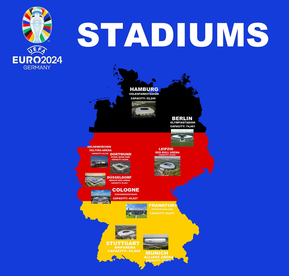 Euro 2024 Venues in Germany – Comprehensive Guide